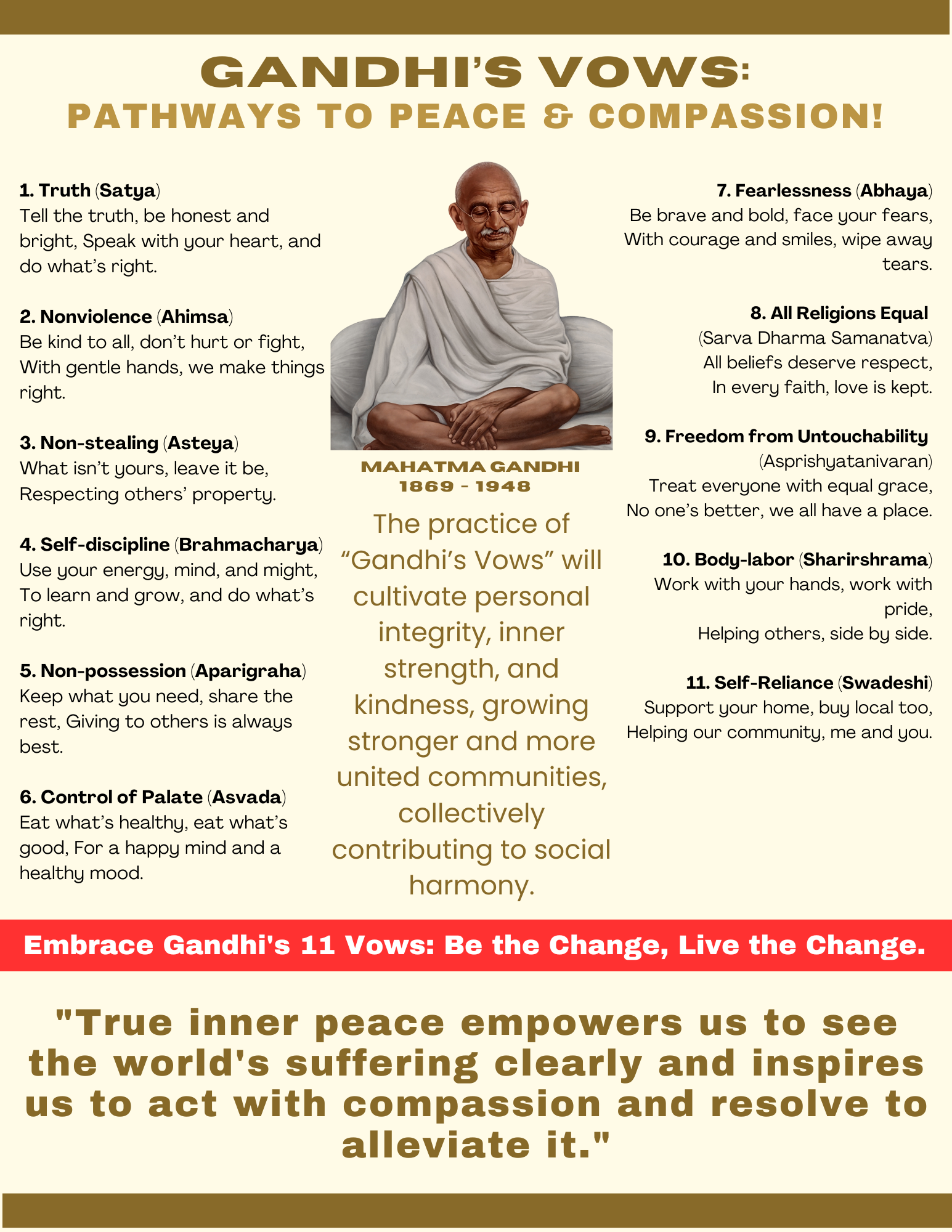 Poster - Gandhi's 11 Vows