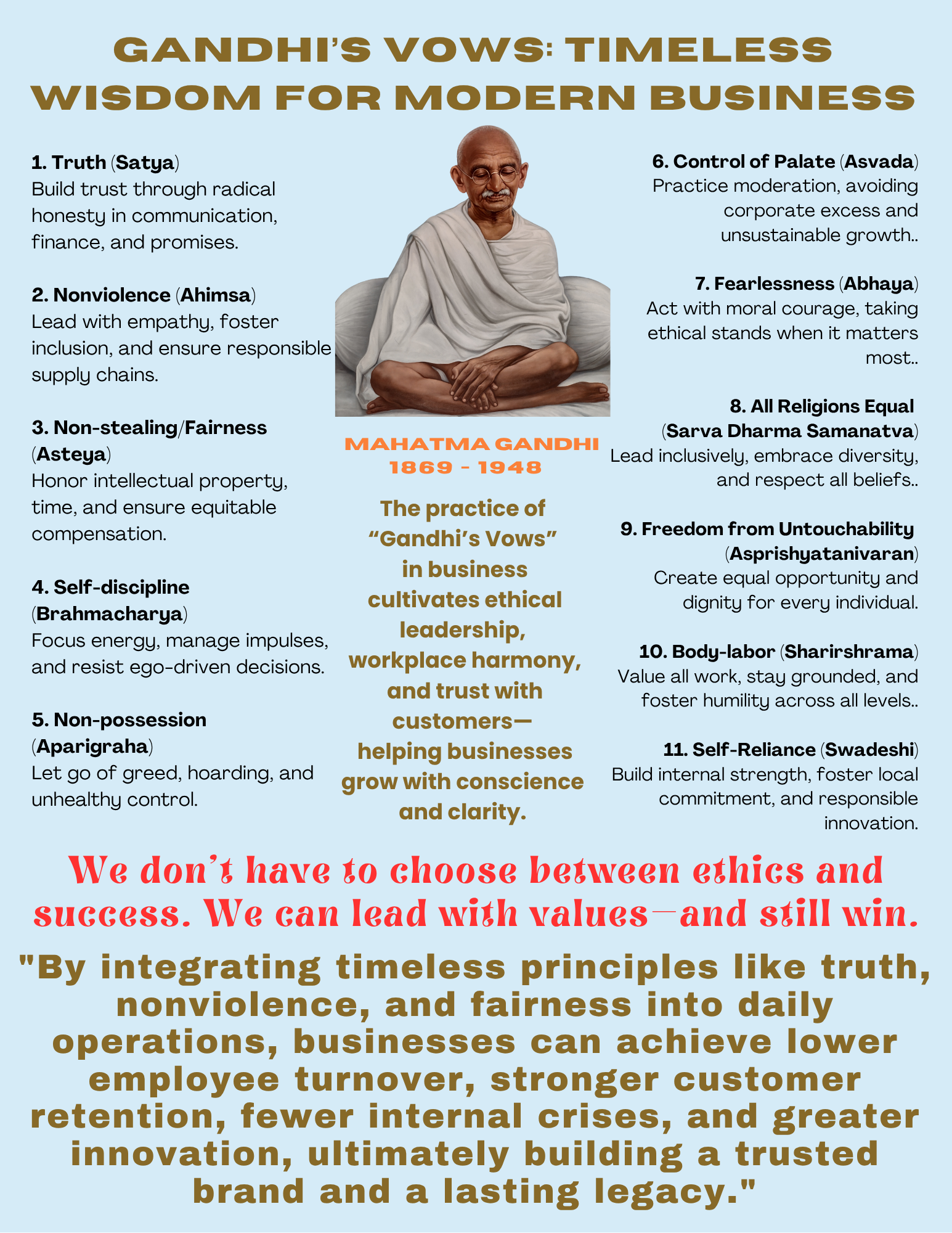 Poster - Gandhi's Vows for Business