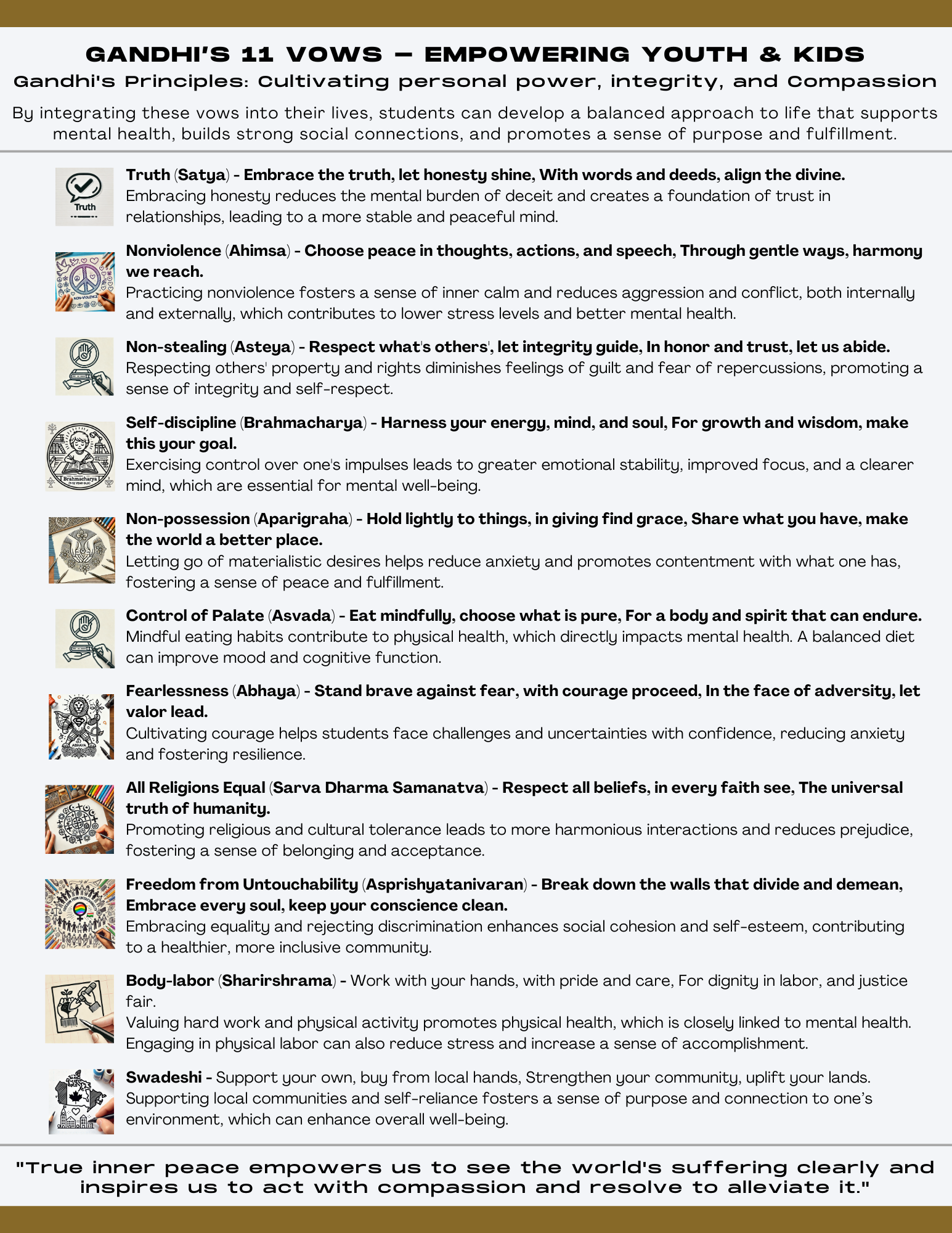 Poster - Gandhi's Vows (English)