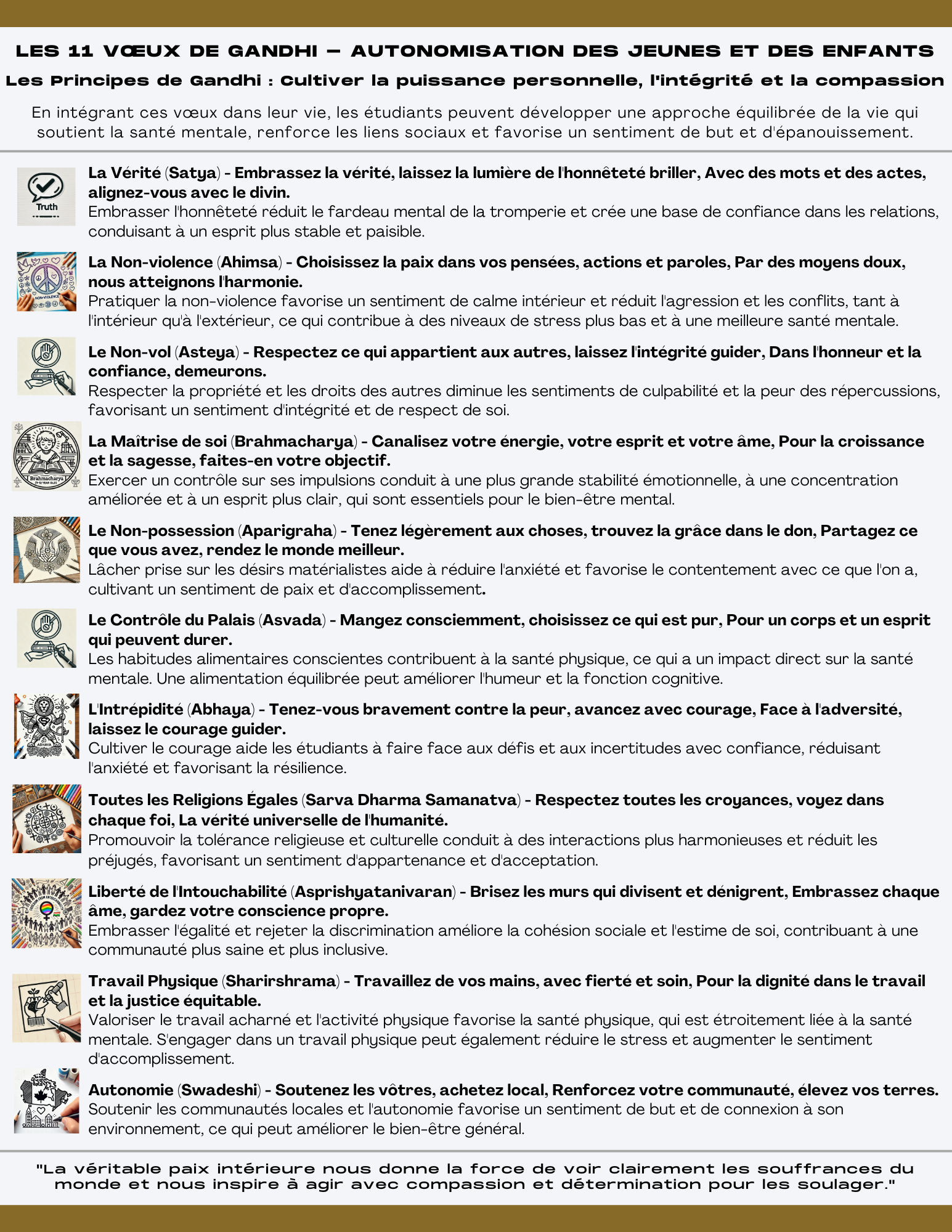 Poster - Gandhi's Vows for Youth (French)